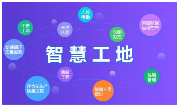 智慧工地是什么，能解決工地什么問(wèn)題